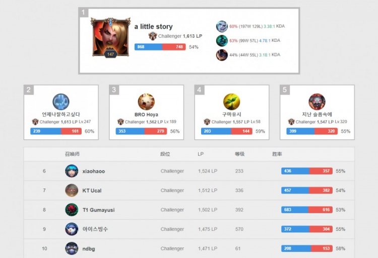 多年职业磨 多年职业磨