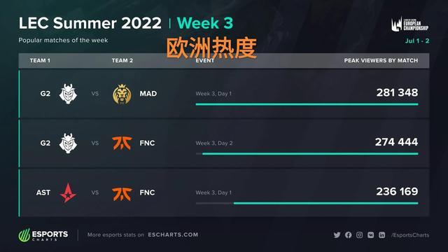 获得更稳定