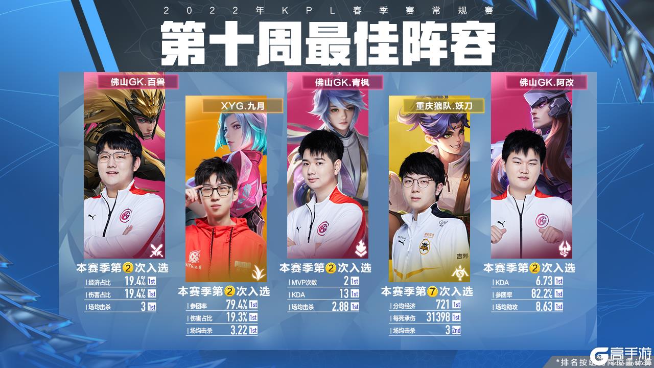 争冠框架